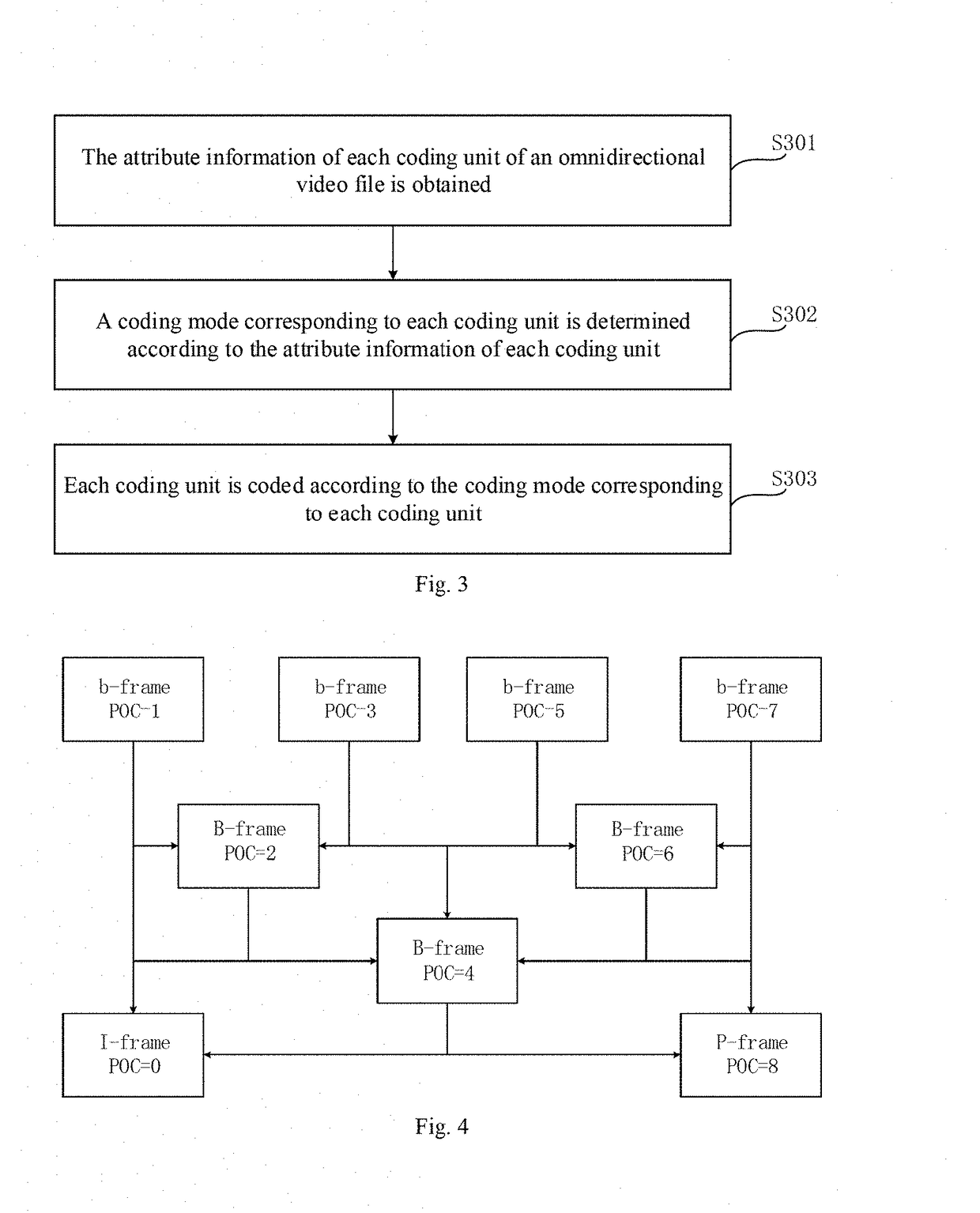 Optimized coding method for omnidirectional video, computer readable storage medium and computer device