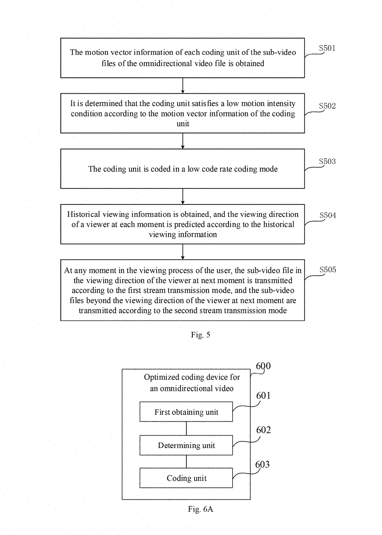 Optimized coding method for omnidirectional video, computer readable storage medium and computer device