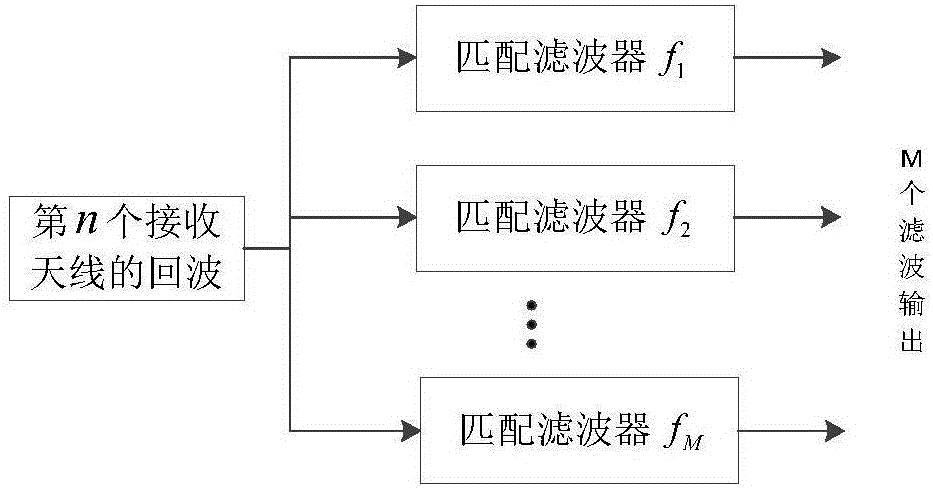 MIMO radar extended target detection method