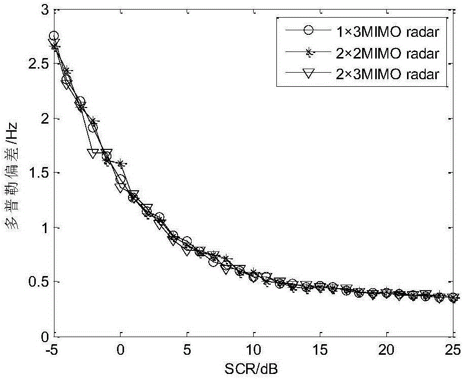 MIMO radar extended target detection method