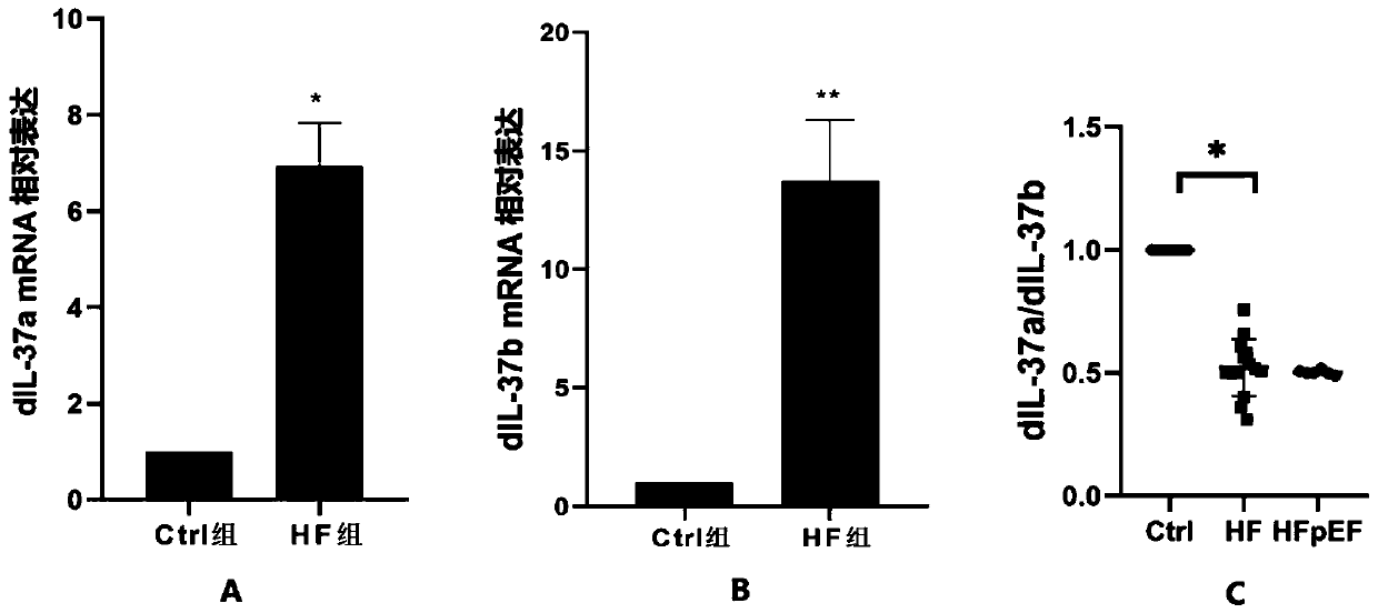 Heart failure biomarker and application thereof