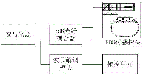 Discontinuous liquid level sensor based on optical fiber bragg grating technology