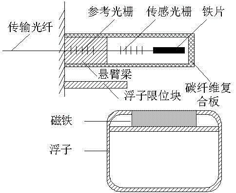 Discontinuous liquid level sensor based on optical fiber bragg grating technology