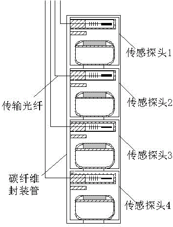 Discontinuous liquid level sensor based on optical fiber bragg grating technology