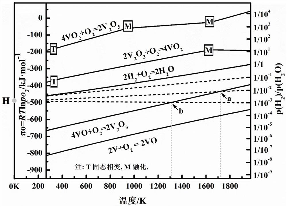 A method for preparing vanadium-iron alloy by magnesium-aluminum composite thermal reduction of vanadium oxide