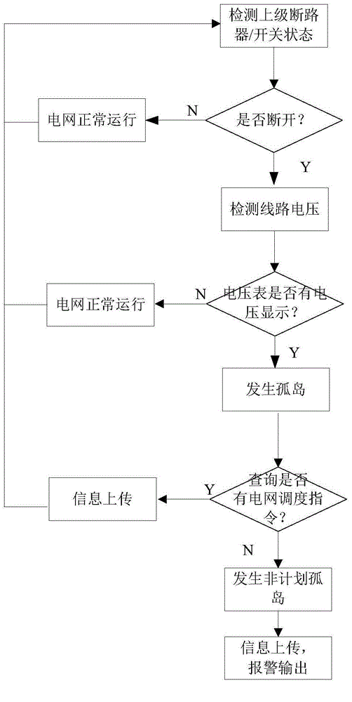 Intelligent anti-islanding device and automatic islanding detecting and destroying method