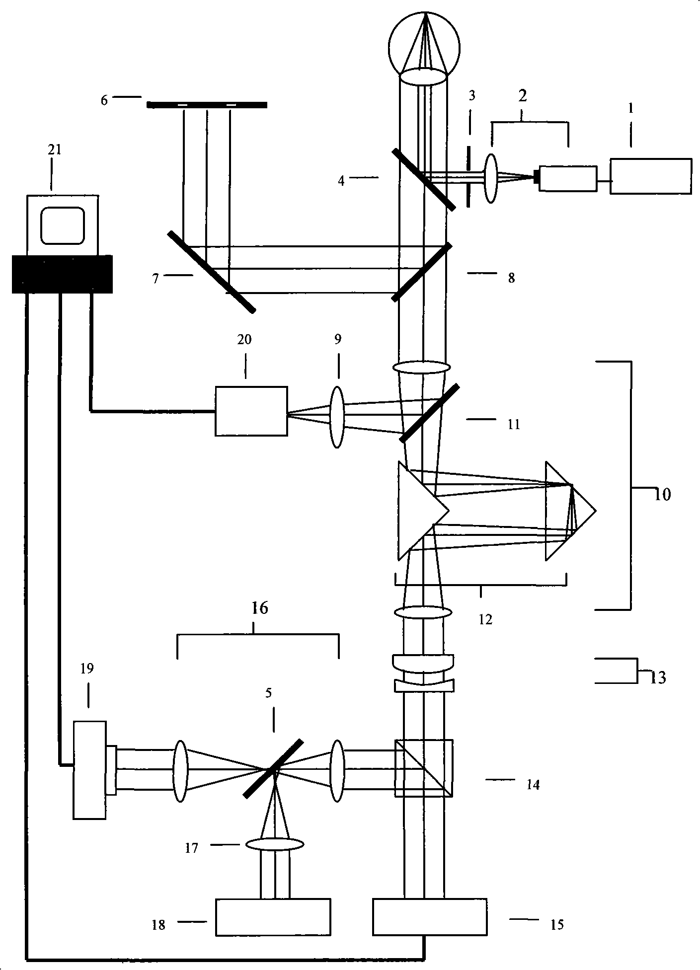 Visual optics analysis system based on wave-front abberration