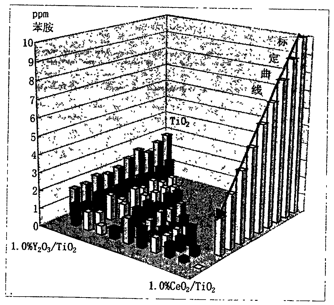 Light-catalyst high flux research