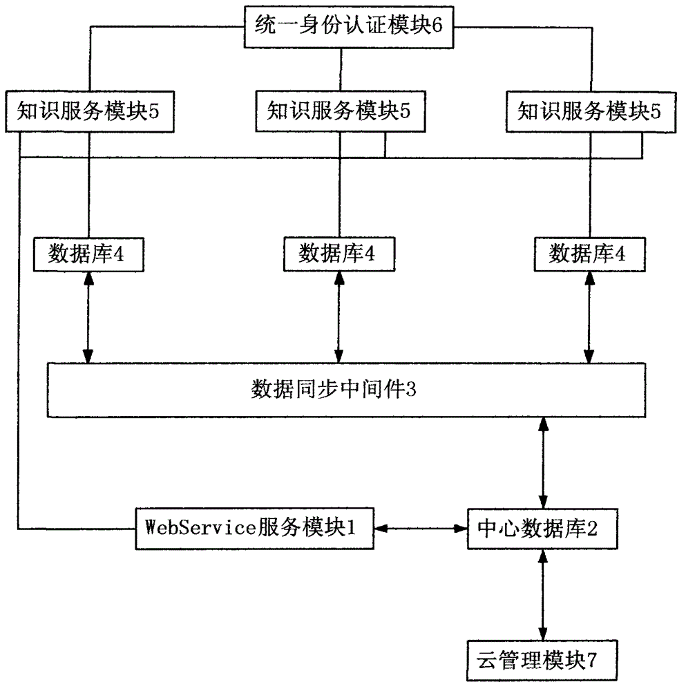 Cloud computation-based knowledge service device