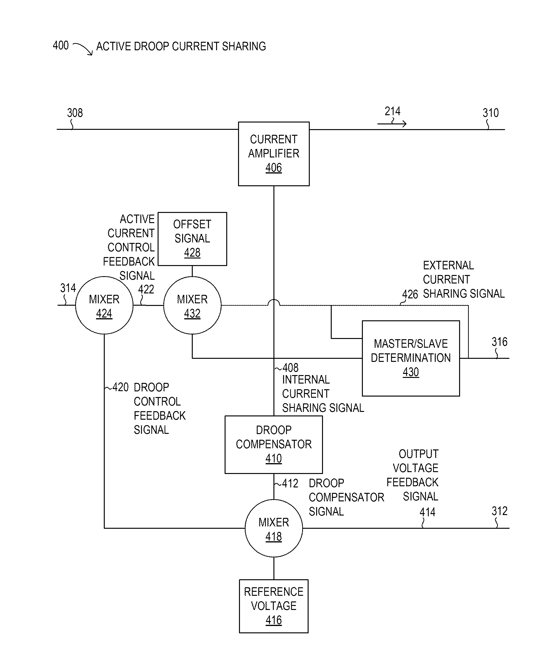 Active droop current sharing among power supply units