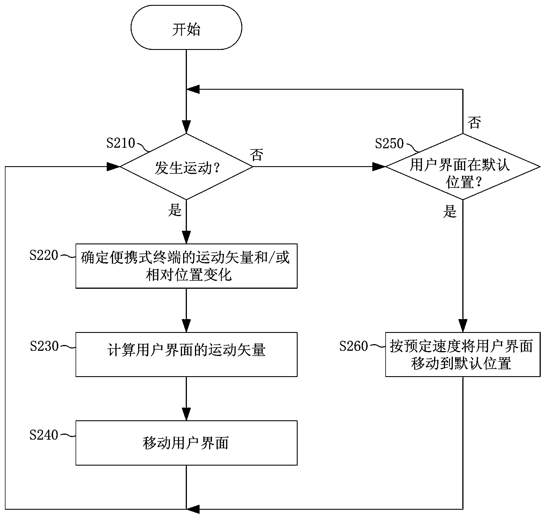 Method for providing user interface in display device and display device