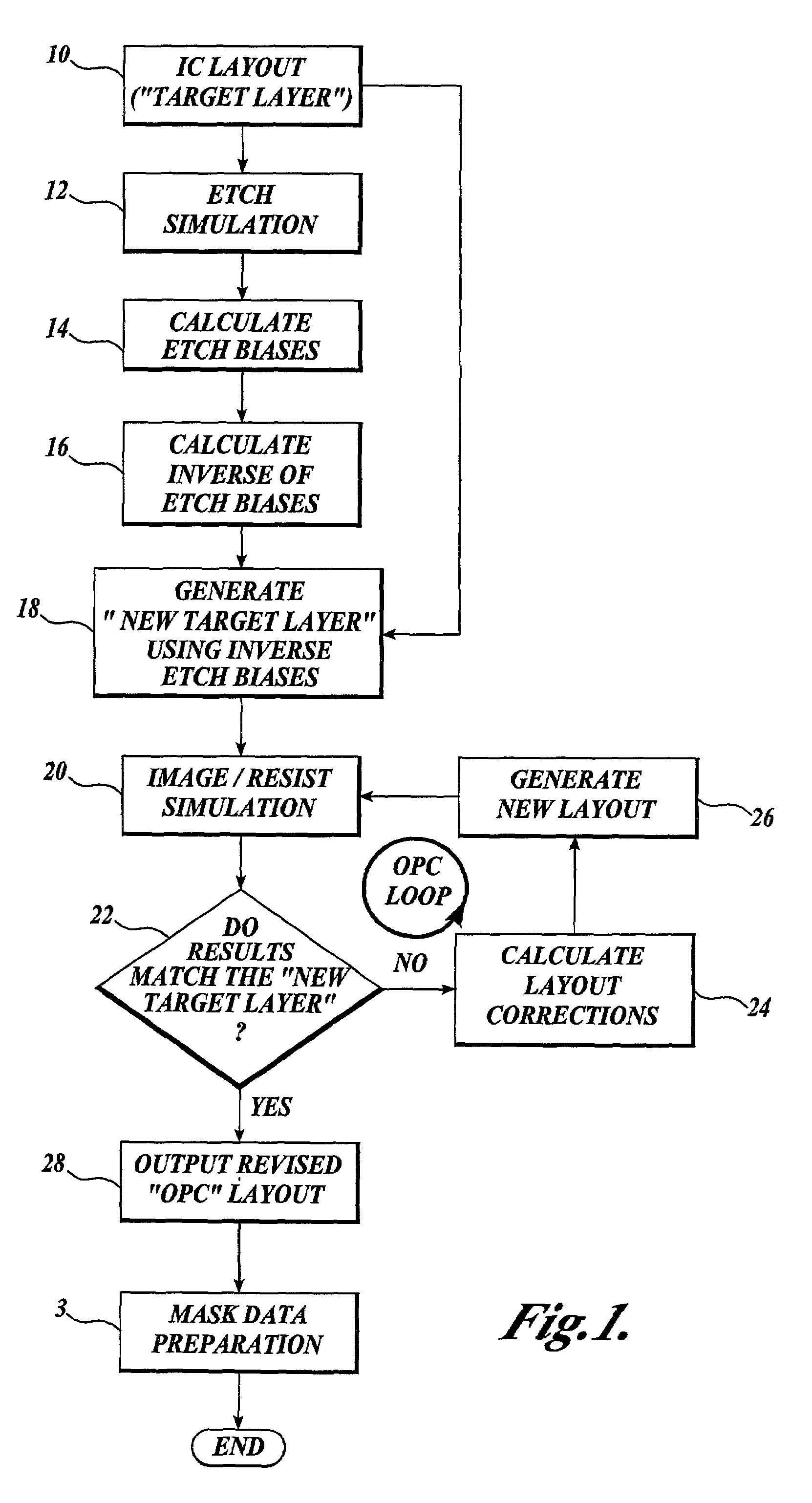 Method of compensating for etch effects in photolithographic processing