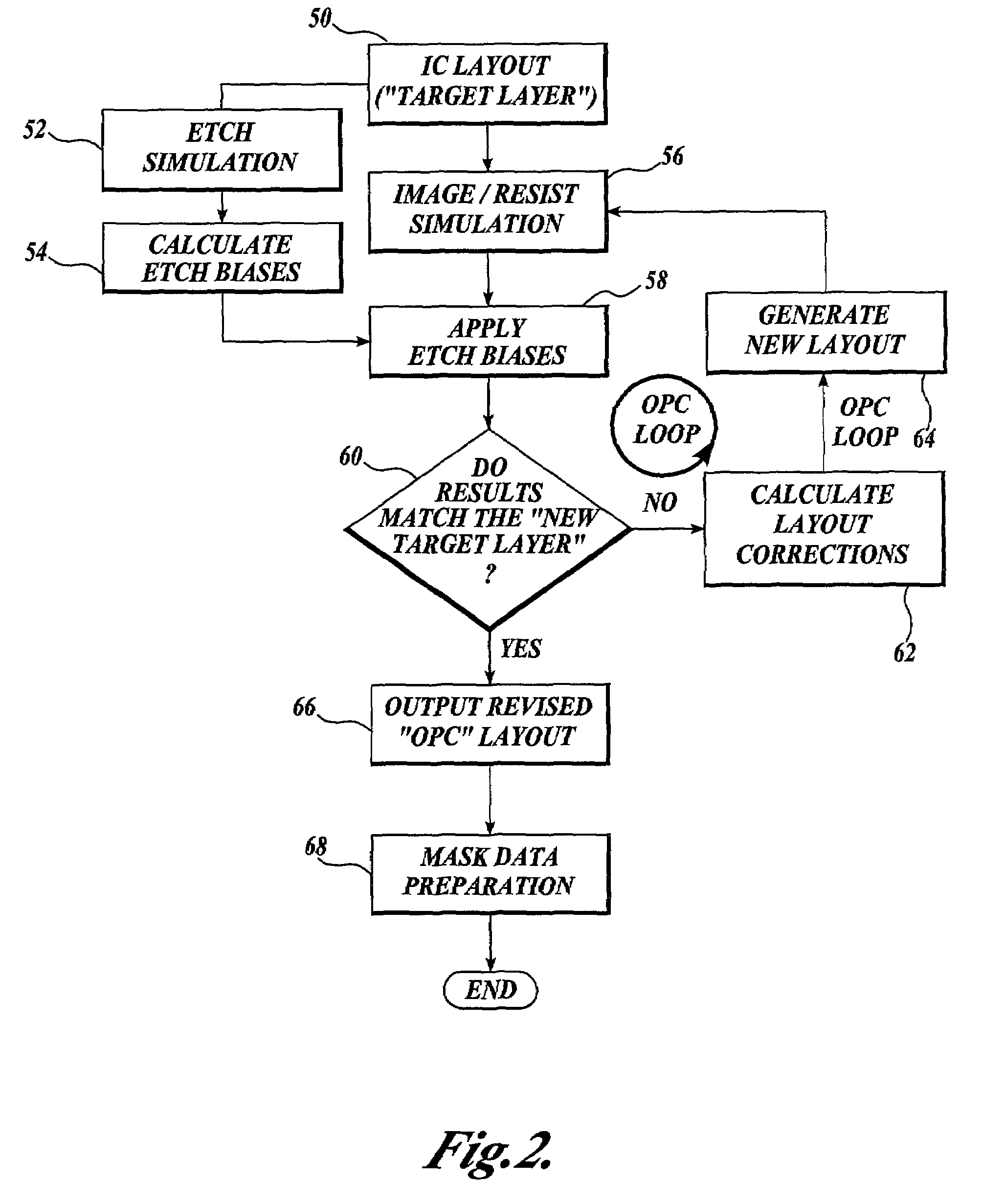 Method of compensating for etch effects in photolithographic processing