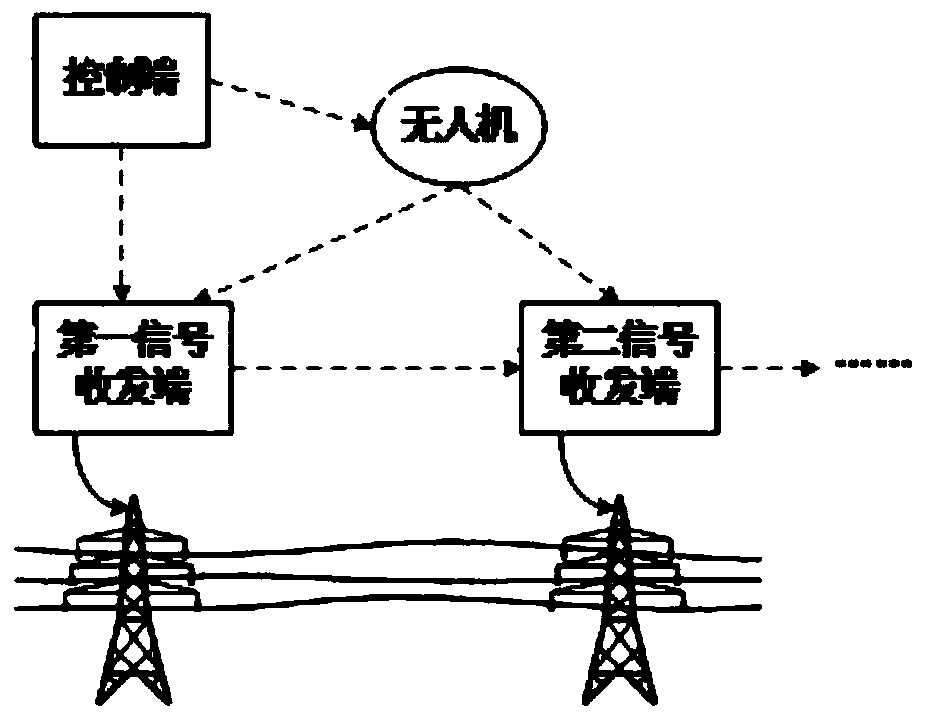 Ground fault detection system and detection method