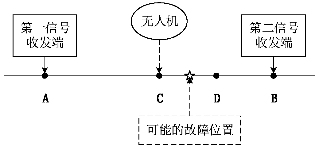 Ground fault detection system and detection method