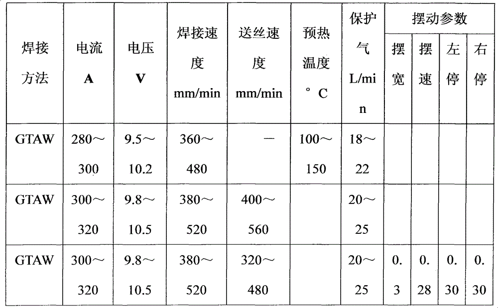 Automatic tig welding method for single-side welding and double-side forming of aluminum alloy butt ring seam without backing