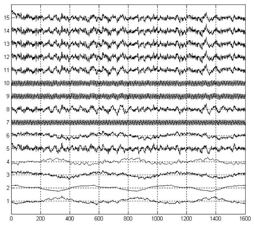 Locating Method of Oscillating Sources in Process Industry Plant Level Control Loop Based on Model Recognition Method