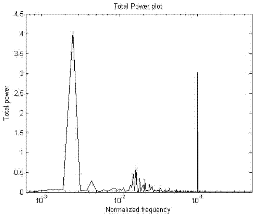 Locating Method of Oscillating Sources in Process Industry Plant Level Control Loop Based on Model Recognition Method