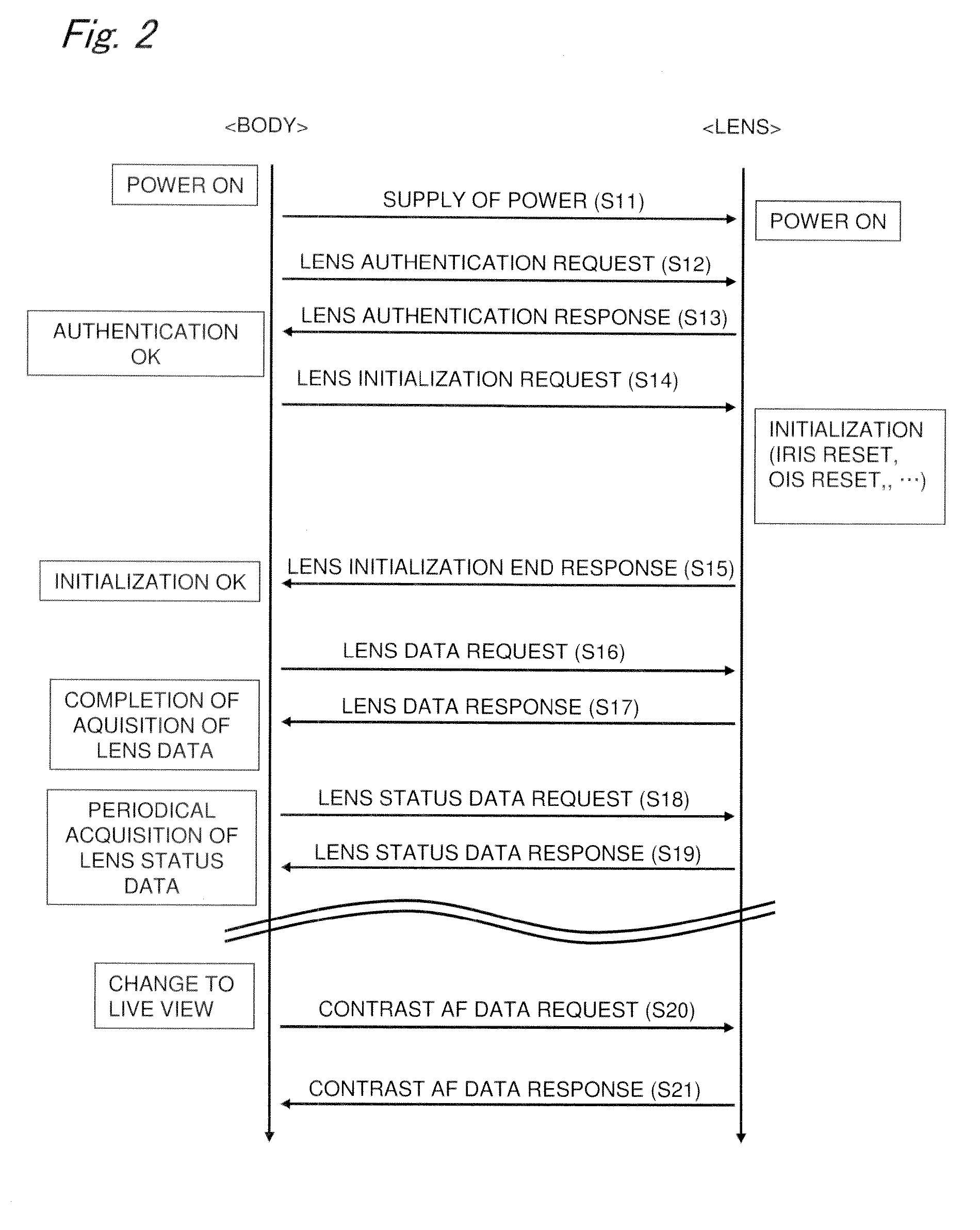 Camera system, camera body, and interchangeable lens