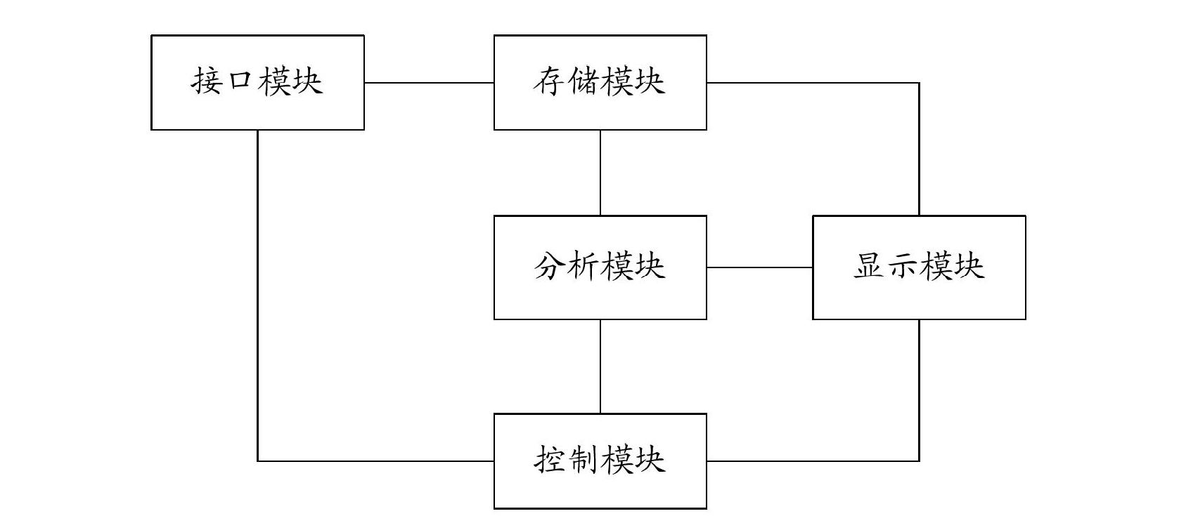 Mobile medical care remote monitoring system and data transmission method thereof