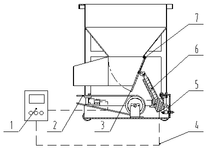 A device with weighing and automatic feeding functions