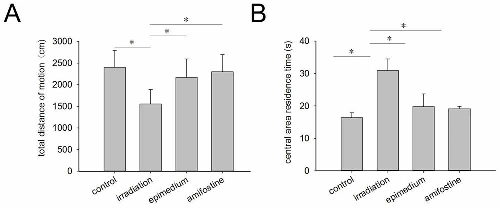 Application of epimedium extract in preparation of medicine for treating brain nerve injury and cognitive impairment after radiation