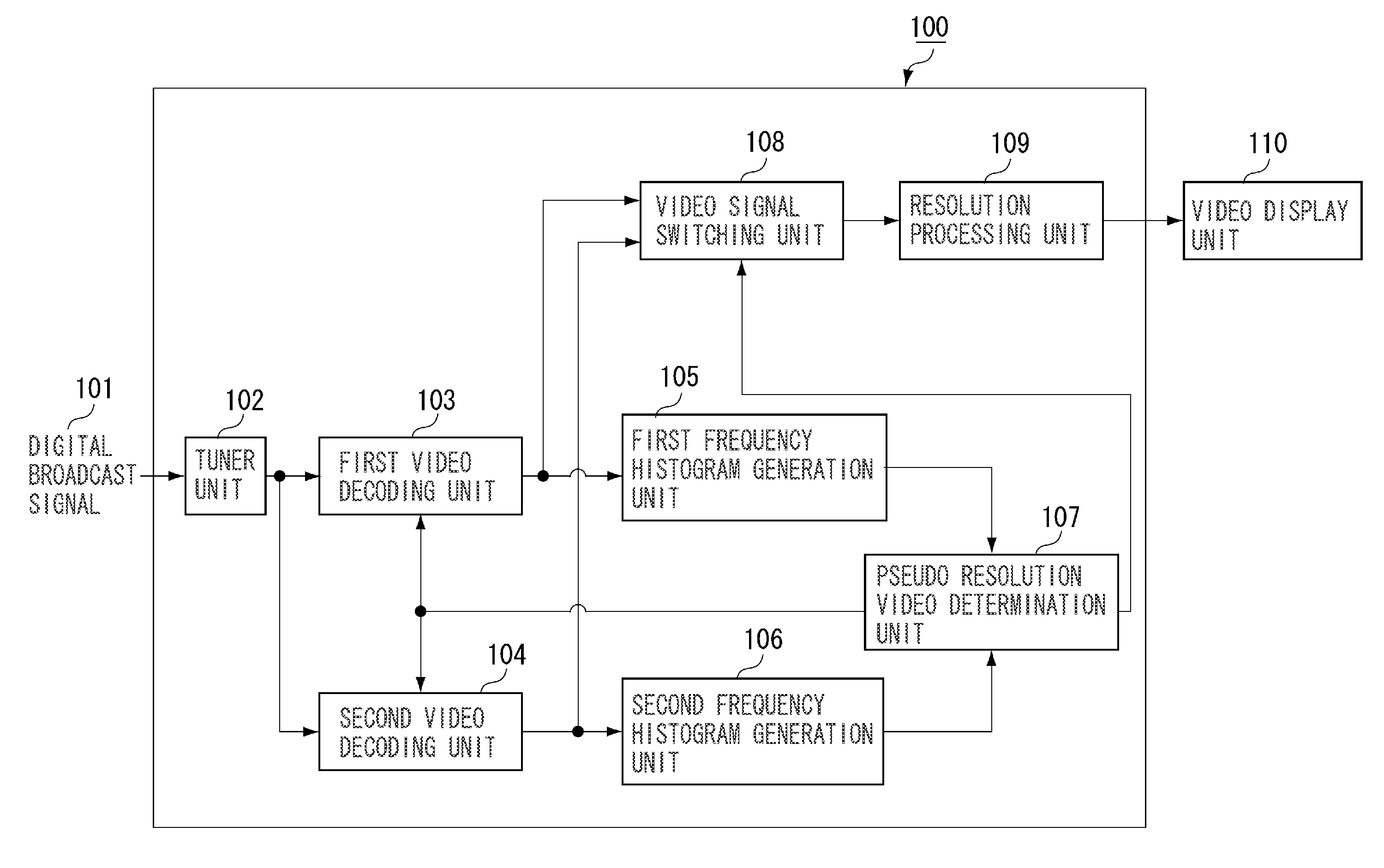 Video processing apparatus and method for controlling the same