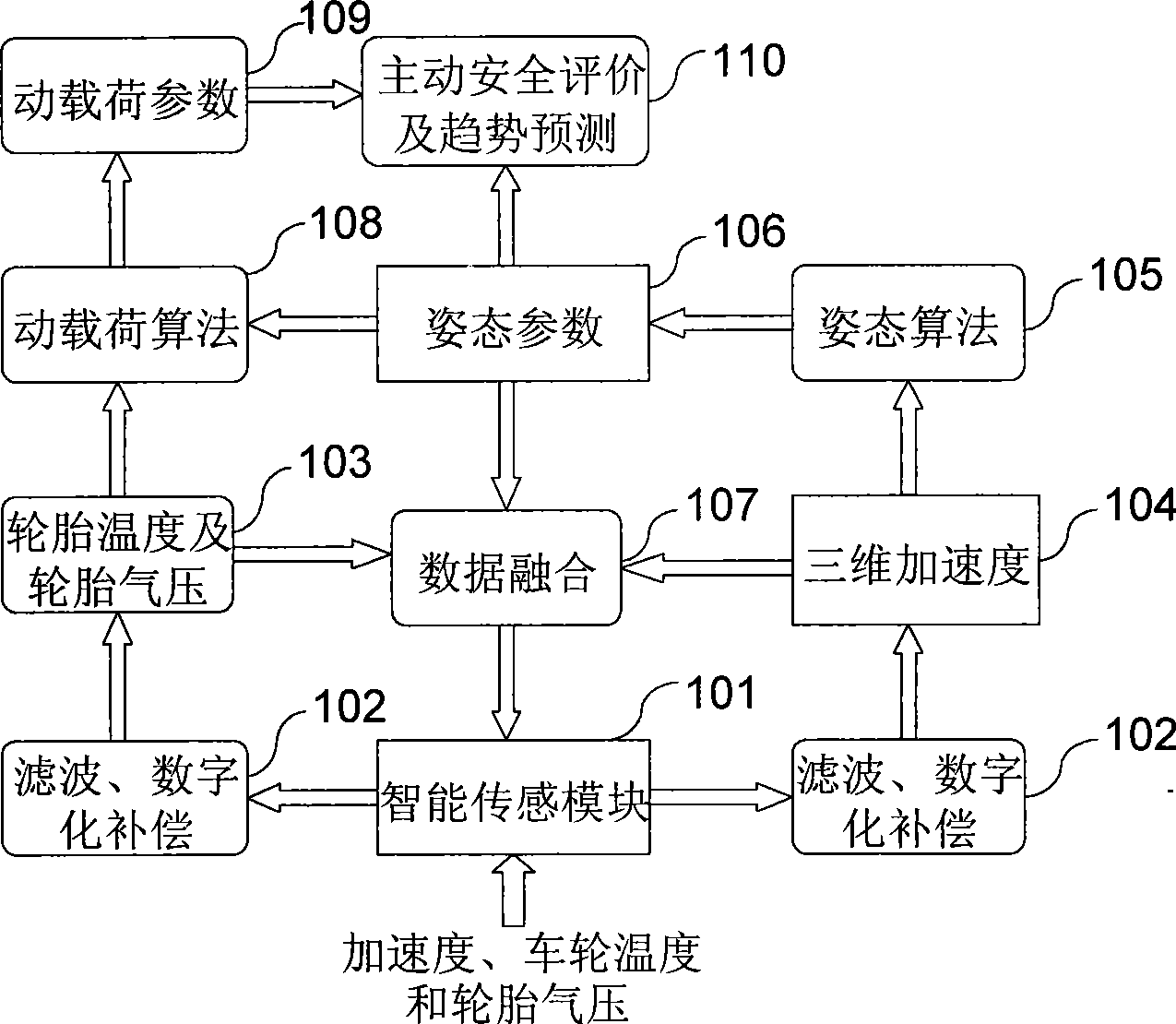 Method for monitoring dynamic load of intelligent sensing wheel based on wheel load