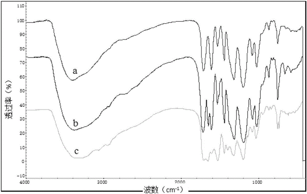 Polypeptide modified tannic acid and preparation method and application thereof