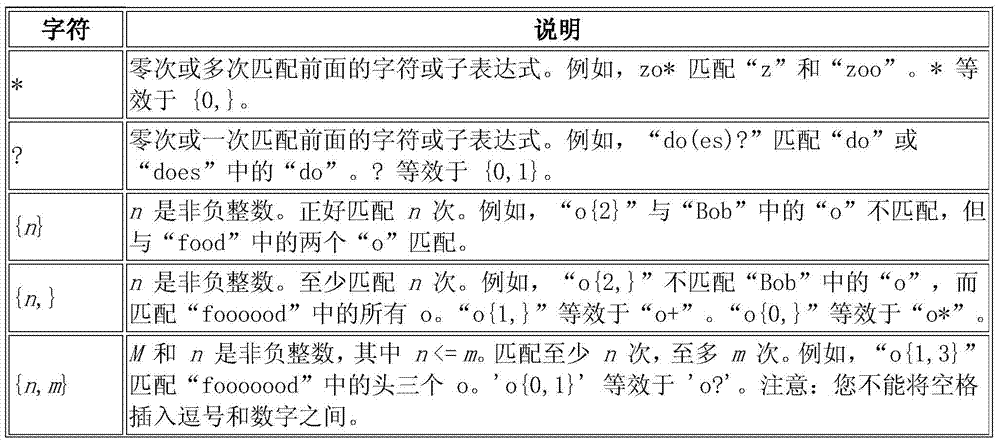 A method and system for analyzing Chinese comments