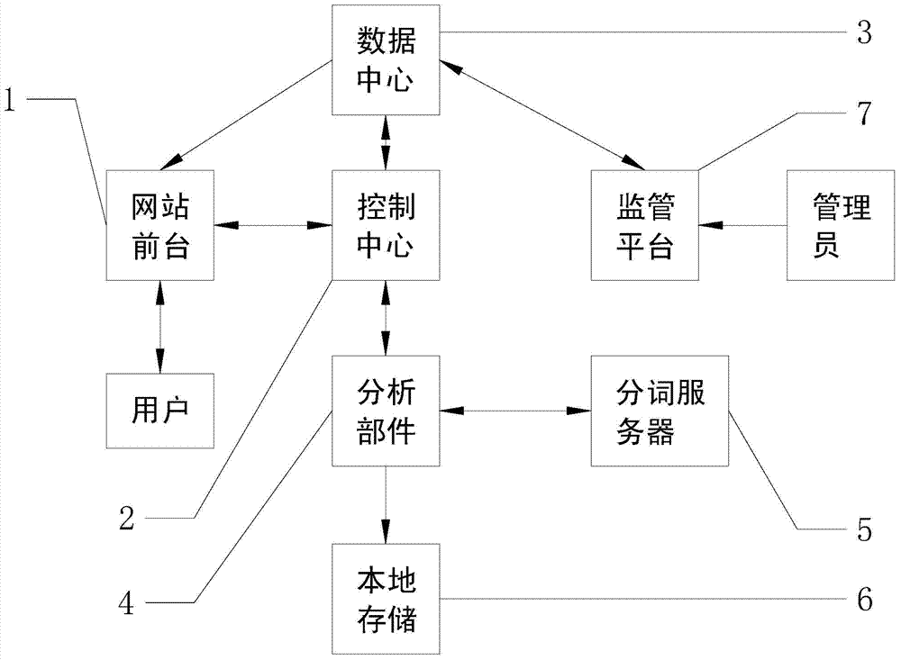 A method and system for analyzing Chinese comments