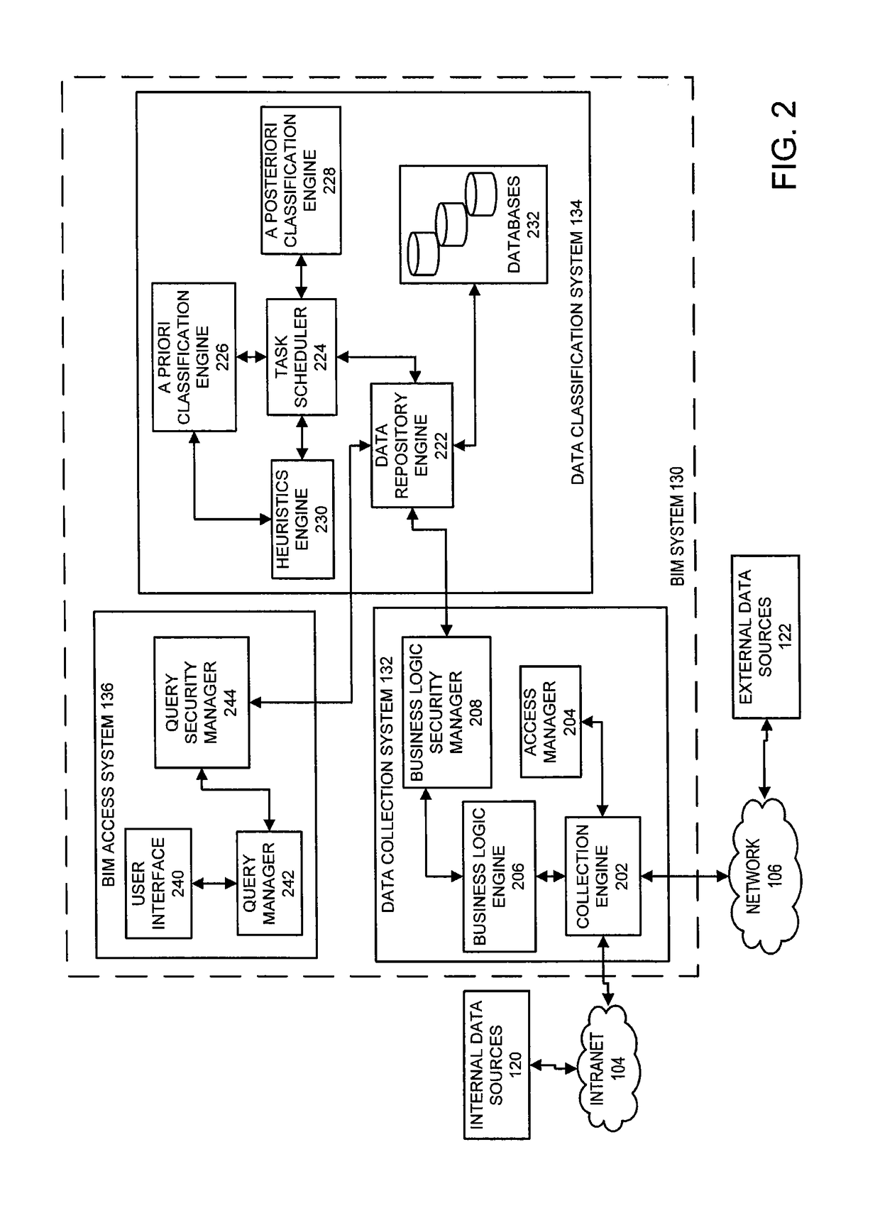 Aggregation and classification of secure data