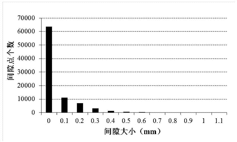 Gap evaluation method for rock rupture crack surface