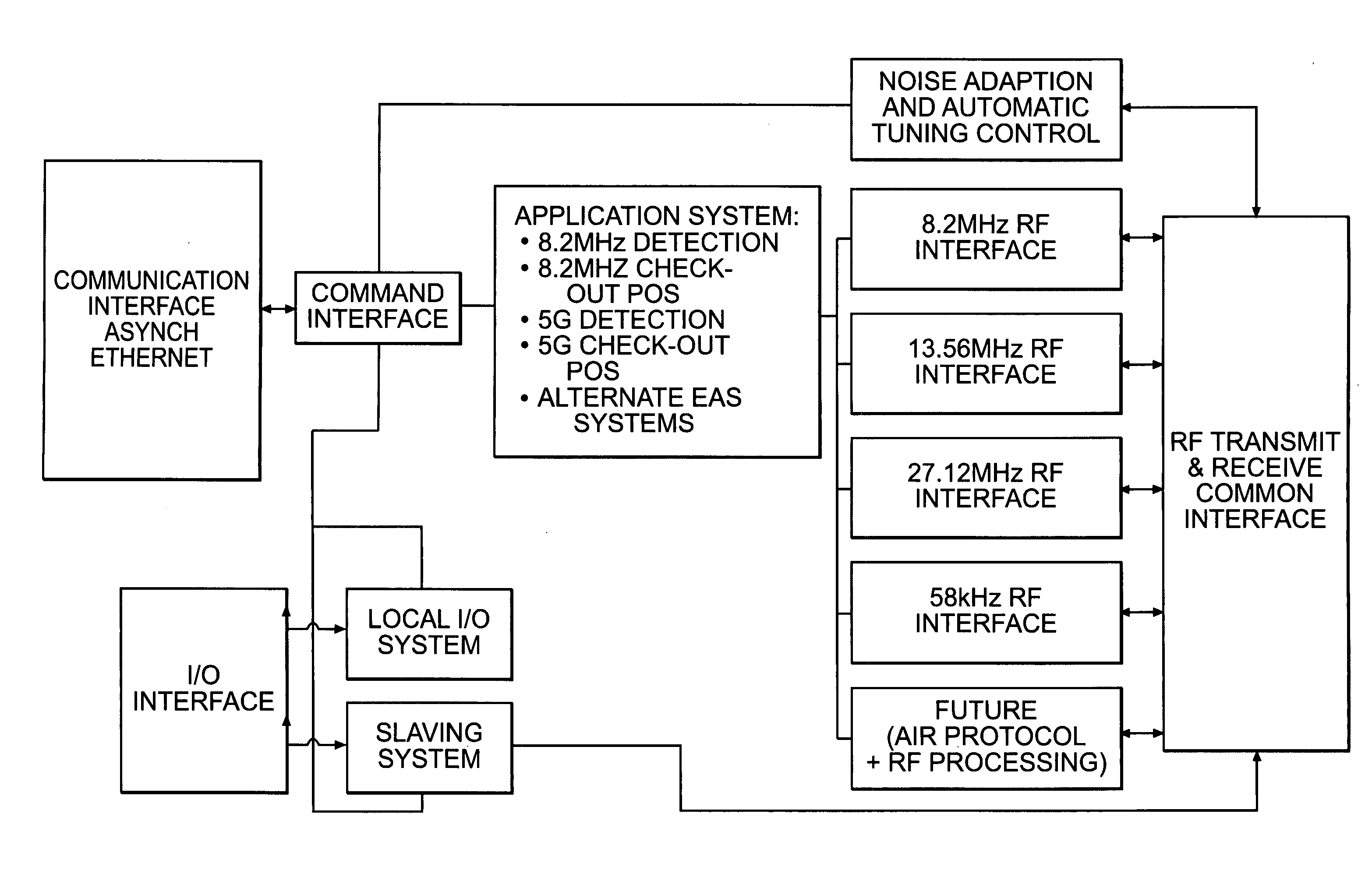 Multiple frequency detection system