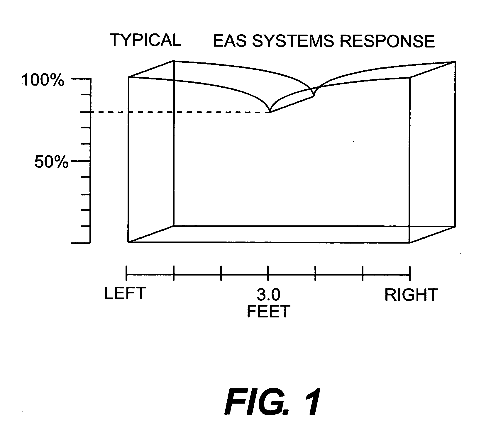 Multiple frequency detection system