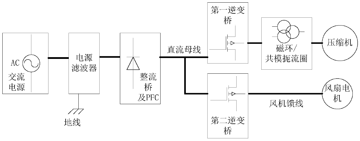 Common-mode interference suppression device, variable-frequency electric appliance and common-mode interference suppression method thereof