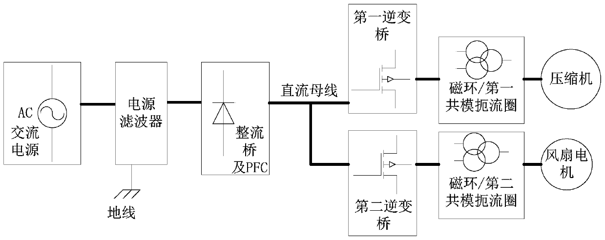 Common-mode interference suppression device, variable-frequency electric appliance and common-mode interference suppression method thereof