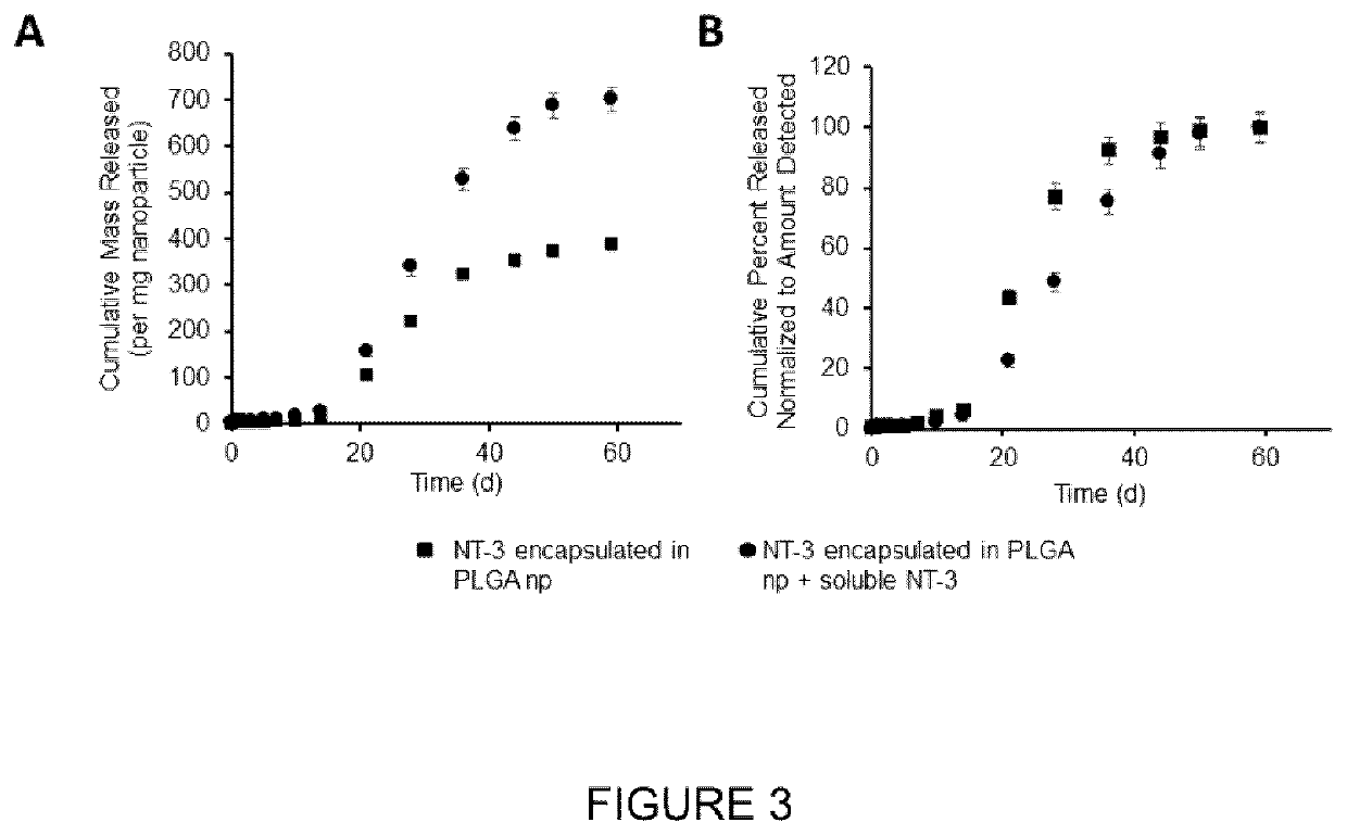 Encapsulation-free controlled protein release system