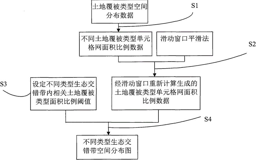 Automatic sliding-window-based ecological crisscross belt identification method