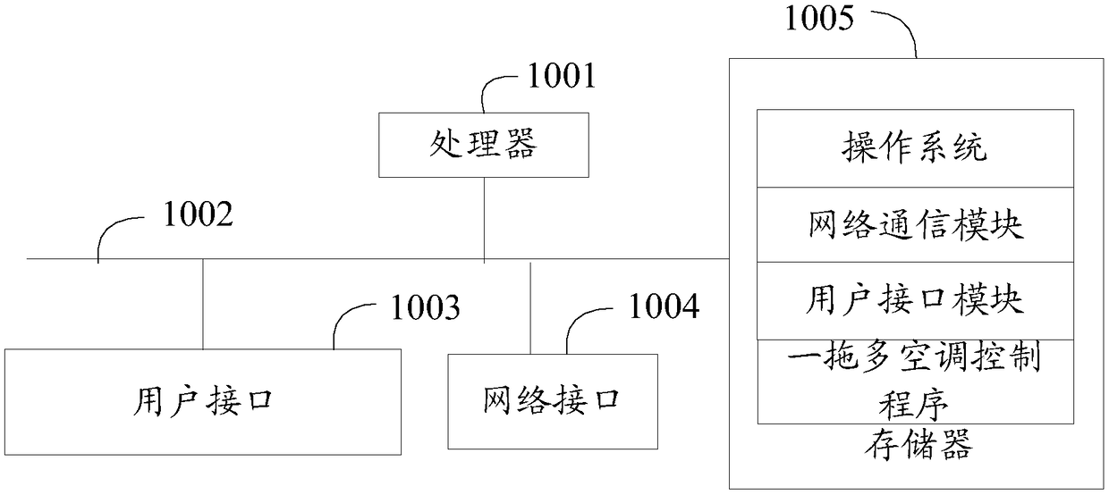 Multi-split air conditioner control method and device and computer readable storage medium