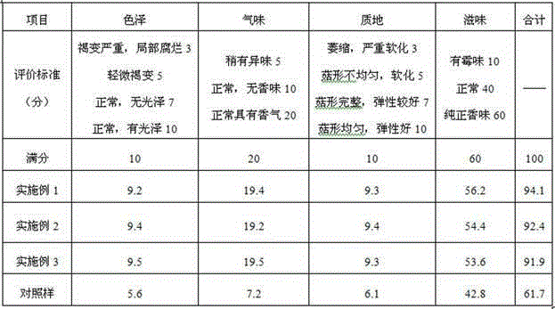 Edible fungus preservative and preparation method thereof