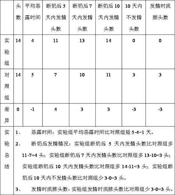 Anti-inflammatory drug for postpartum sow and preparation method thereof