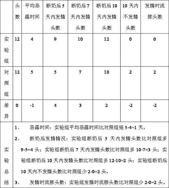 Anti-inflammatory drug for postpartum sow and preparation method thereof