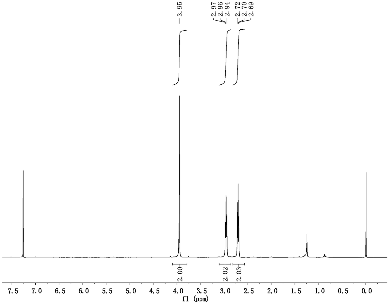 Preparation method of 5-bromolevulinic acid