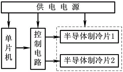 Control system of semiconductor temperature control box