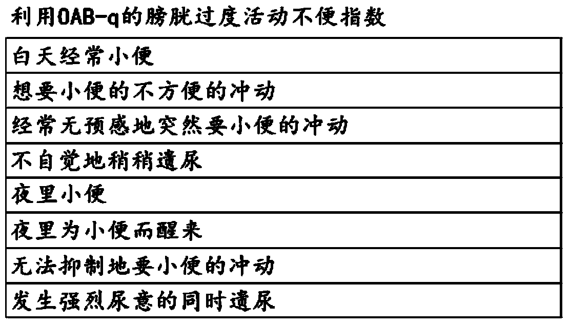 Composition for preventing and treating overactive bladder syndrome