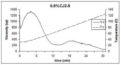 Acid gel fracturing fluid and preparation method thereof