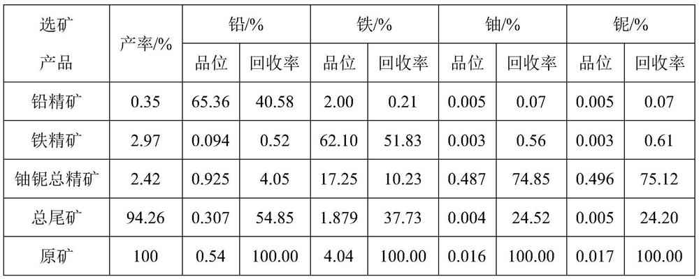 Comprehensive recovery method for uranium-containing low-grade polymetallic ores