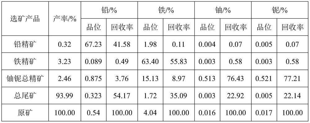 Comprehensive recovery method for uranium-containing low-grade polymetallic ores