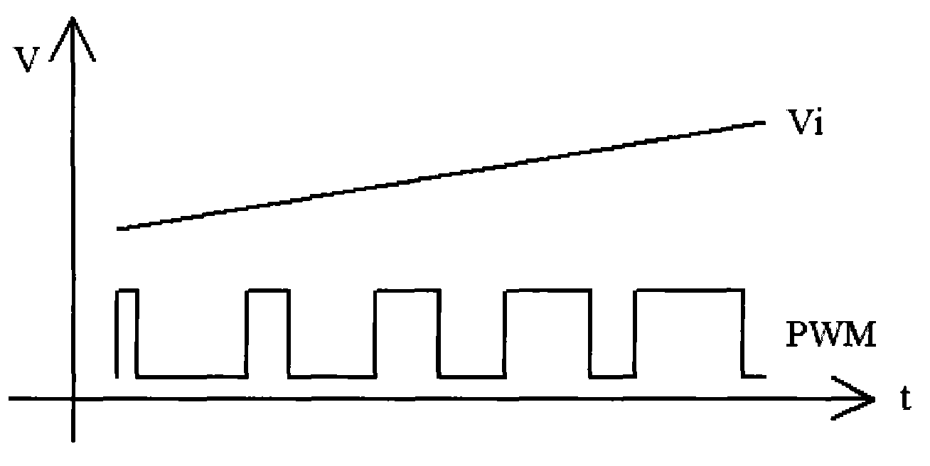 Maximal power matched transmission converting method and maximal power matched transmission converting device of photovoltaic cell